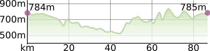 Elevation profile