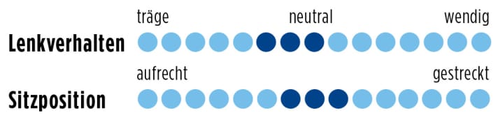   Giant TCR Advanced LTD 2015