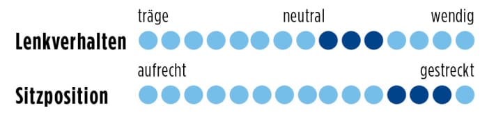   Trek Émonda SLR 10 2015