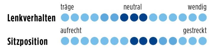   Test 2015: Cube Agree GTC Pro
