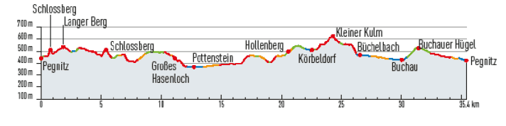 rot = Trail, orange = Waldweg, grün= Schotter. Für Asphalt-Kontakt (blau) bleibt nicht mehr viel Platz. | Profil: bike-gps.com