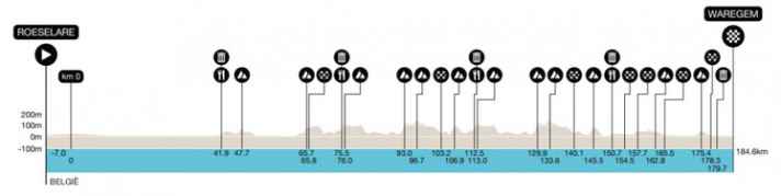The profile of Dwars door Vlaanderen