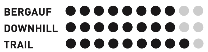 Bulls Sonic EVO EN-SL 2 Carbon - Riding behaviour