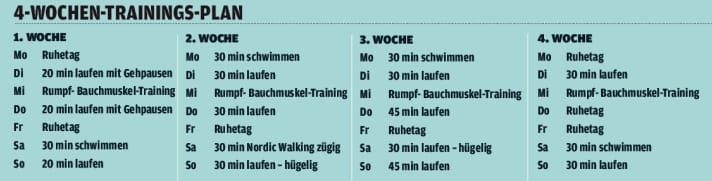   Lauf-Training für Radsportler: Hier ein 4 Wochen Trainingsplan zum Trainieren.