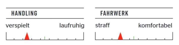Freeride rating Cannondale Habit LTD