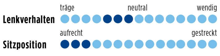   Trek Domane 5.2 2015
