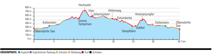 Elevation profile Tour 3: O-See-XTerra-Runde
