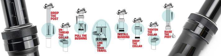 Die Anpassung des Hubs ist leicht erklärt und schnell erledigt.