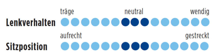   Test 2016 Allrounder: Time Skylon