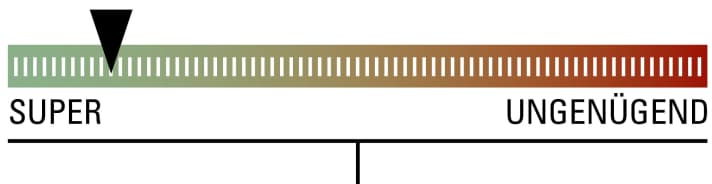   Die BIKE-Bewertung zu den <a href="https://tatze-bike.com/products/mc-fly" target="_blank" rel="noopener noreferrer nofollow">Tatze MC-FLY Pedalen</a>