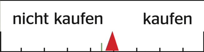 Kaufempfehlung ION K-Pact AMP HD