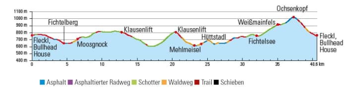The trails in the Fichtelgebirge are usually sporty, but on this tour there are only a few roots lurking in the otherwise gentle forest floor.