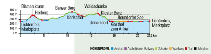 Am Banzberg oder eben auch Banzer Berg wartet der neu geshapte Karlspfad.