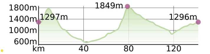 Arlberg-Giro über Ganifertal und Zeinisjoch