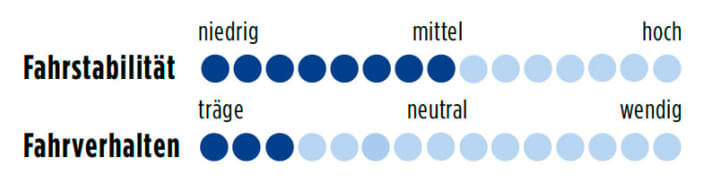 Cannondale Slice R5 Black Edition 2013 Punkte