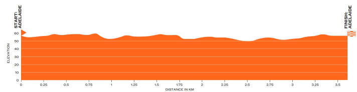 The elevation profile of the men's prologue