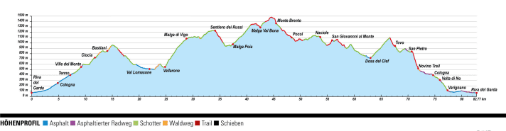 The altitude profile of the Ronda Extrema. With the Ronda Grande and the Ronda Piccola, the Riva Marathon also offers even shorter loops. Fancy it? The starting signal is given on 30 April. Information at: <a href="https://www.bike-festival.de/" target="_blank" rel="noopener noreferrer">www.bike-festival.de</a>