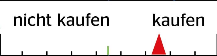 Das FREERIDE-Urteil gibt das subjektive Urteil des Testers wieder: Würde er sich selber kaufen oder nicht?