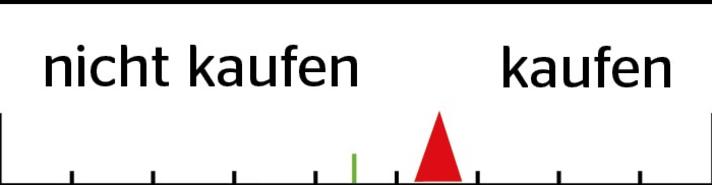 The FREERIDE verdict reflects the subjective judgement of the tester: Would he buy himself or not?