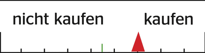 Kaufempfehlung: Sweet Protection Knee Guard Pro