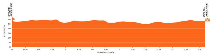 Das Profil des Prologs der Tour Down Under 2026