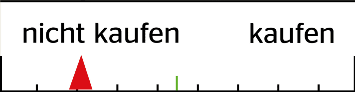 FREERIDE-Empfehlung