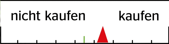 Das FREERIDE-Urteil gibt das subjektive Urteil des Testers wieder: Würde er sich selber kaufen oder nicht?