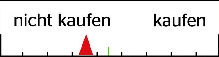 The FREERIDE verdict reflects the subjective judgement of the tester: Would he buy himself or not?