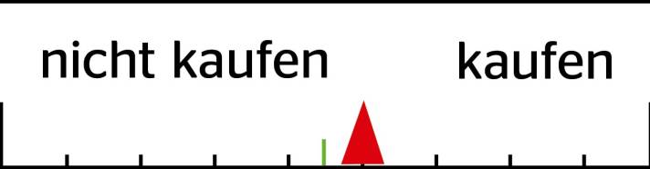 Das FREERIDE-Urteil gibt das subjektive Urteil des Testers wieder: Würde er sich selber kaufen oder nicht?