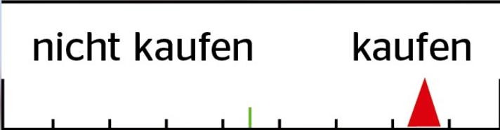 Das FREERIDE-Urteil gibt das subjektive Urteil des Testers wieder: Würde er sich selber kaufen oder nicht?