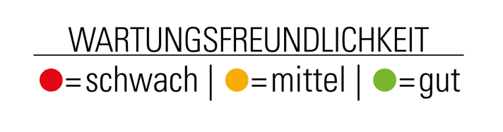 Die Ampel im Testbrief gibt  Auskunft über die Wartungsfreundlichkeit des jeweiligen Test-Bikes.