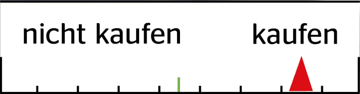 Das FREERIDE-Urteil gibt das subjektive Urteil des Testers wieder: Würde er sich selber kaufen oder nicht?