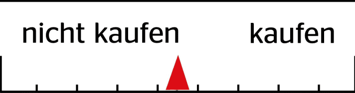 Das FREERIDE-Urteil gibt das subjektive Urteil des Testers wieder: Würde er sich selber kaufen oder nicht?