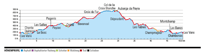 There are actually only 700 metres difference in altitude up to the col, but the many ups and downs add up to an impressive 1606 metres of altitude on the tour.