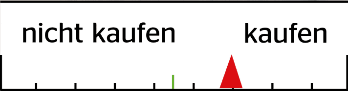FREERIDE-Kaufempfehlung Specialized Ambush 2