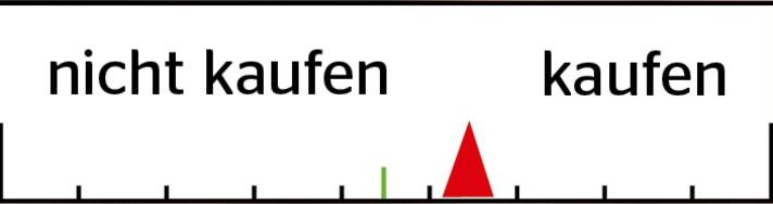 Das FREERIDE-Urteil gibt das subjektive Urteil des Testers wieder: Würde er sich selber kaufen oder nicht?
