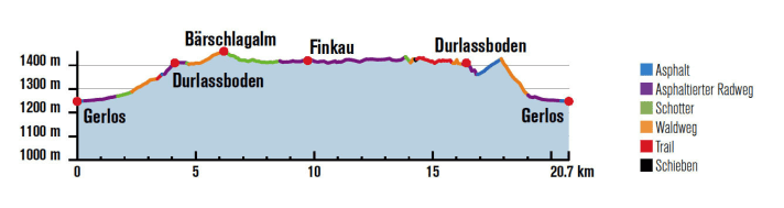   Wenn die Sonne vom Himmel brennt oder es einfach mal gemütlich sein darf beitet sich die Runde durchs Wildgerlostal an.