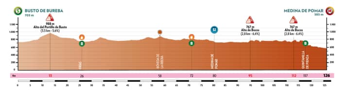 The elevation profile of the 3rd stage