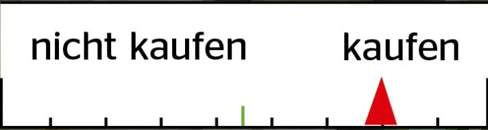 Das FREERIDE-Urteil gibt das subjektive Urteil des Testers wieder: Würde er sich selber kaufen oder nicht?