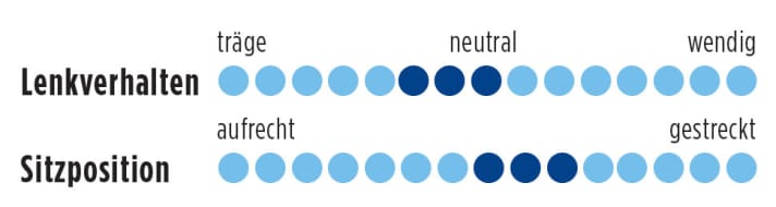   Scott Foil Premium Di2