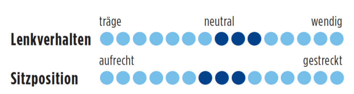   2016 competition bike test: Ghost Nivolet ULC Race 4