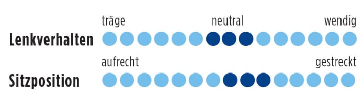   Test 2016 Allrounder: Canyon Ultimate CF SLX 9.0 Aero