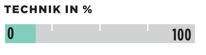 Technique en %