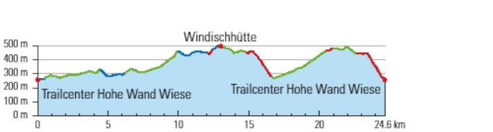 Highlight of this round: the Kenda Line in the Vienna Trail Centre.