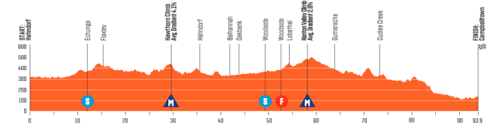 Das Profil der 1. Etappe der Tour Down Under der Frauen 2024