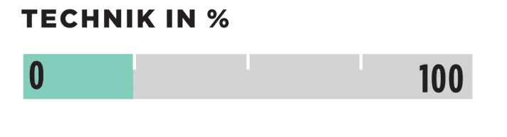 Technik in %