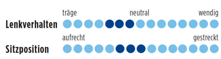   Test 2016 1000-Euro-Rennräder: Rose Pro SL-1000