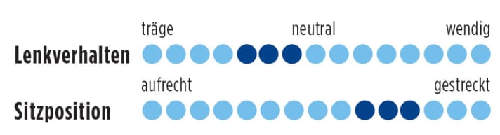   Rose X-Lite CW X-8800