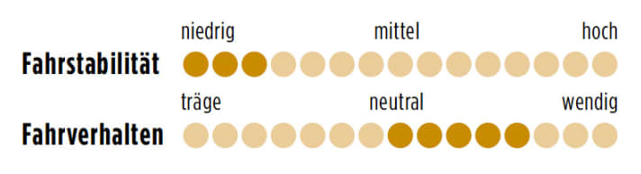 Poison Boran Tri 2012 Punkte