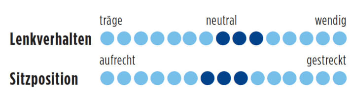   Test 2016 1000-Euro-Rennräder: Stevens San Remo